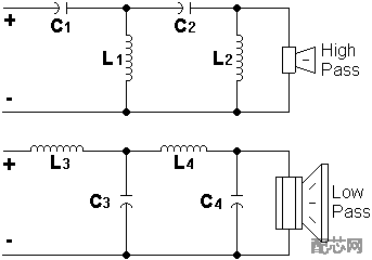 24dB Crossover Diagram