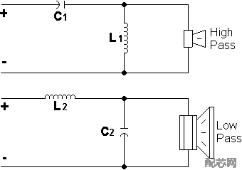 12dB Crossover Diagram